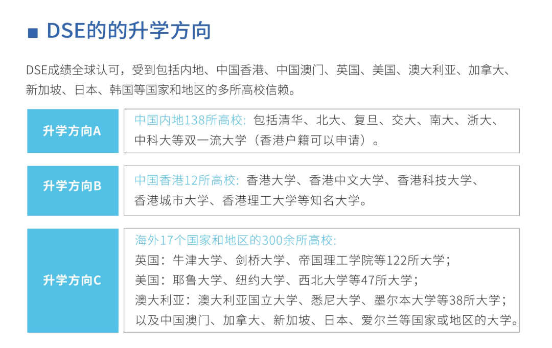 苏城首家DSE课程，首届学生爆满！开办2年，TA怎么样了？