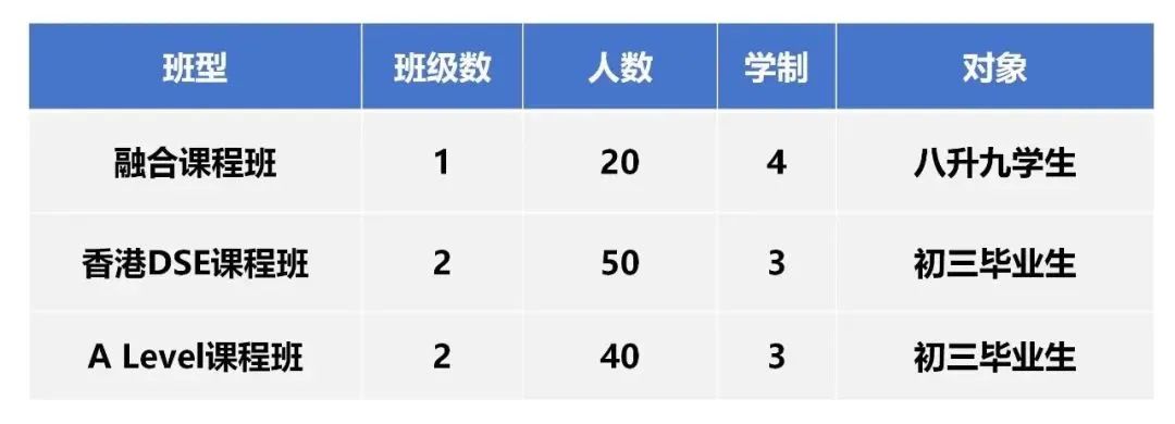 苏城首家DSE课程，首届学生爆满！开办2年，TA怎么样了？