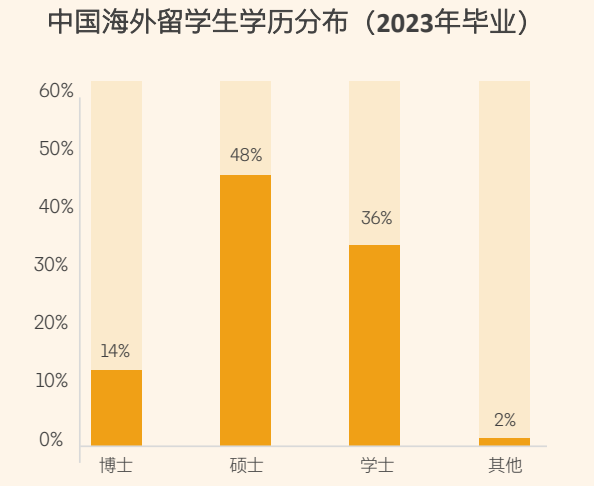 超80%回国求职！权威报告揭秘海归就业现状