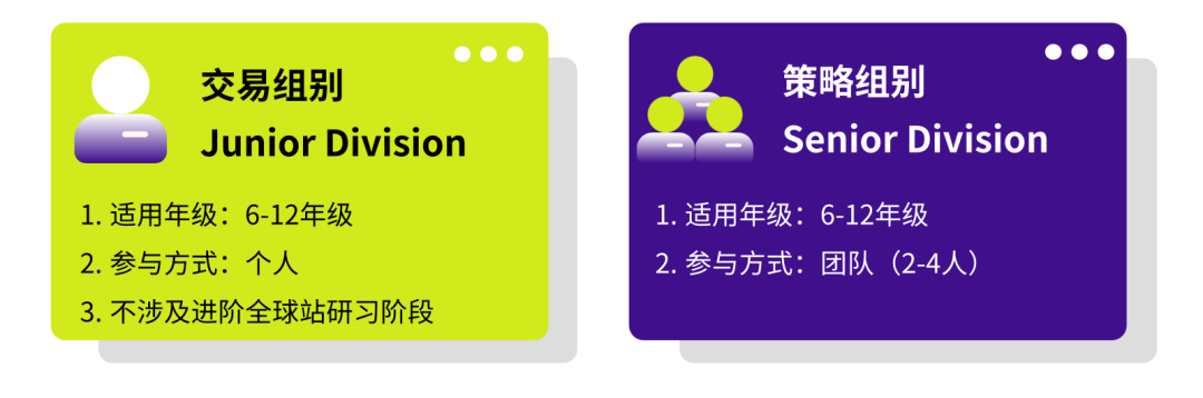 四大顶流商赛！与名校之间就差一个背提“利器”！