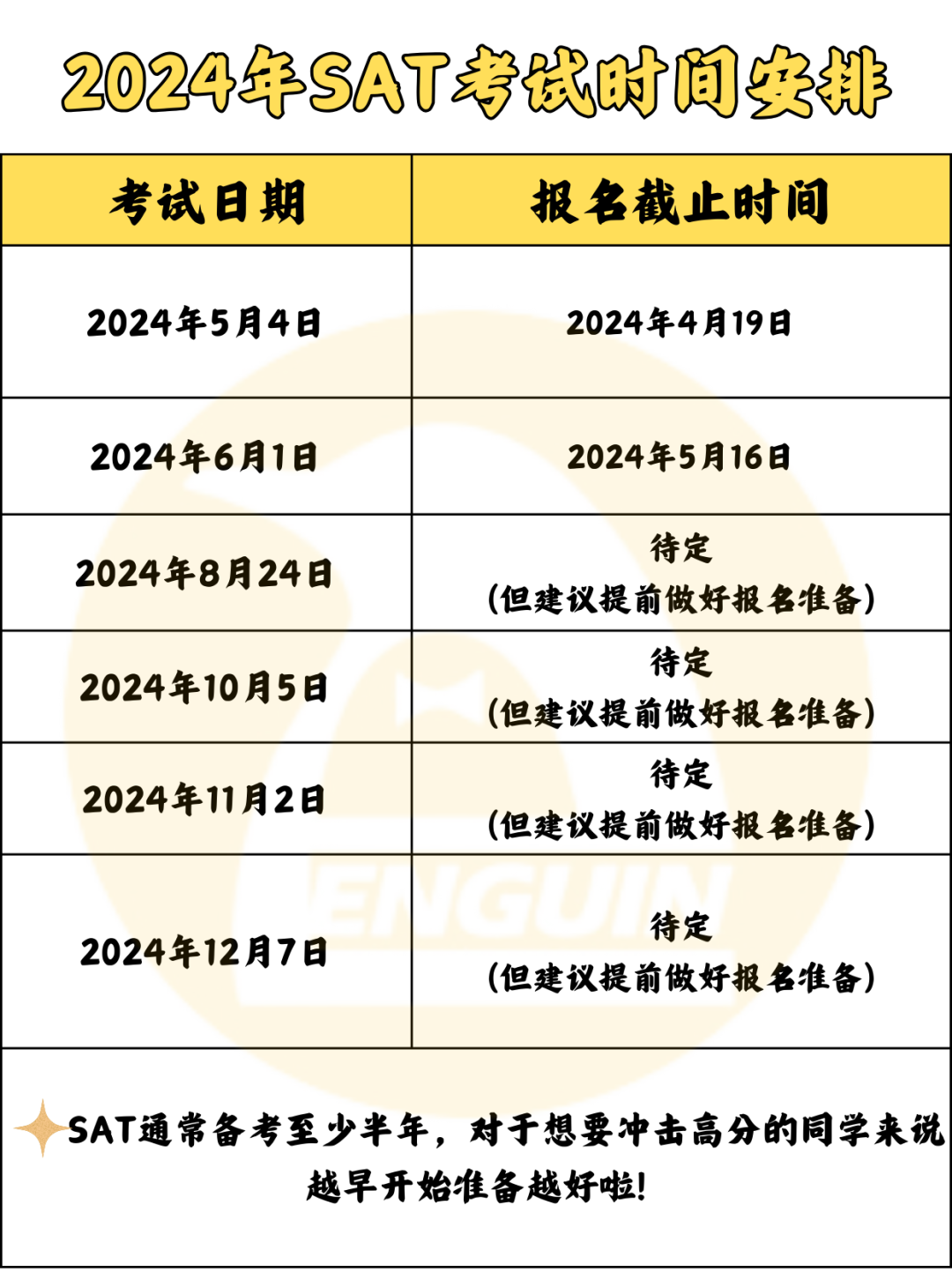 揭秘标化考试背后的逻辑——深度解析SAT考试以及托雅的区别