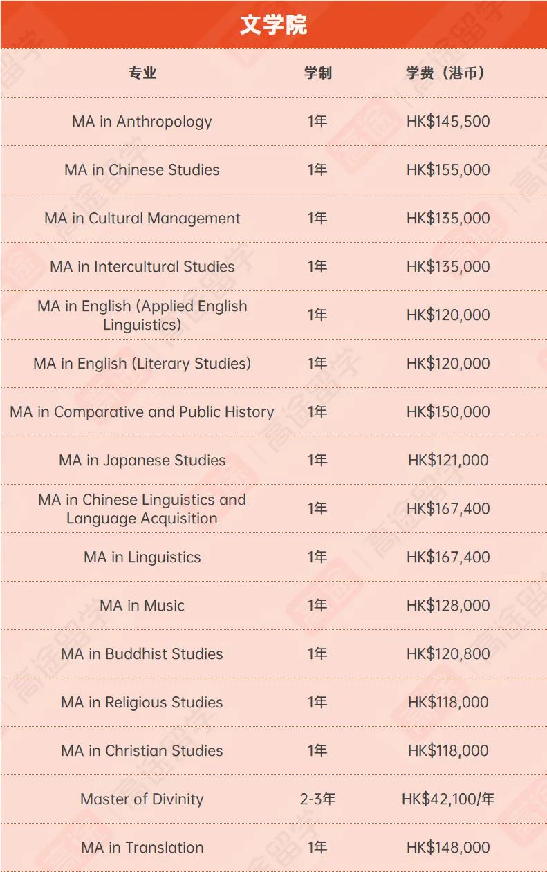 最新！香港中文大学硕士专业学费汇总，你的专业要花多少钱？