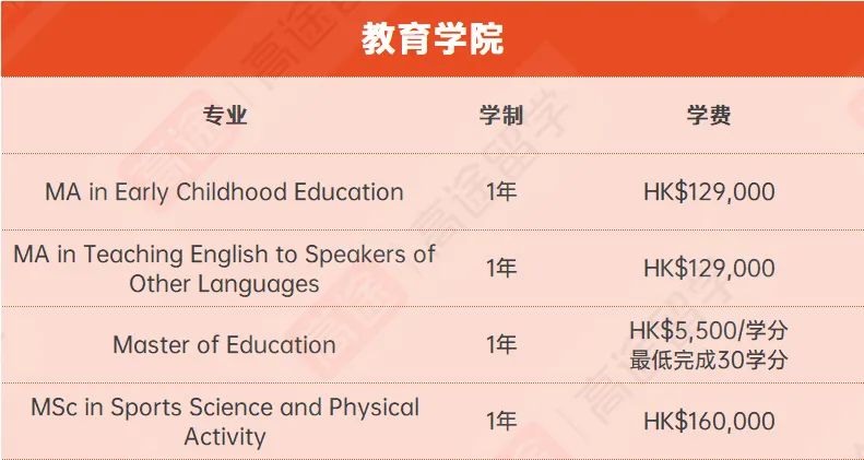 最新！香港中文大学硕士专业学费汇总，你的专业要花多少钱？