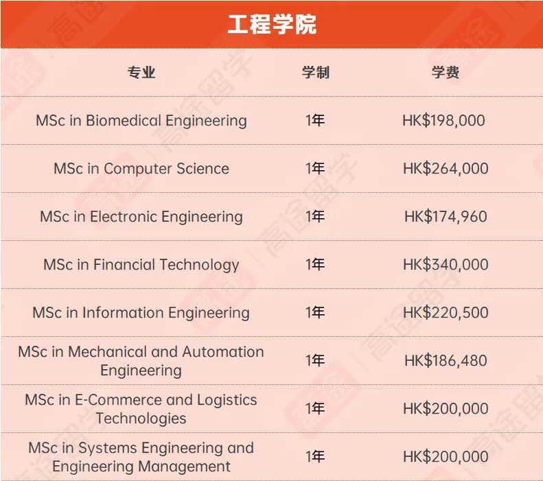 最新！香港中文大学硕士专业学费汇总，你的专业要花多少钱？