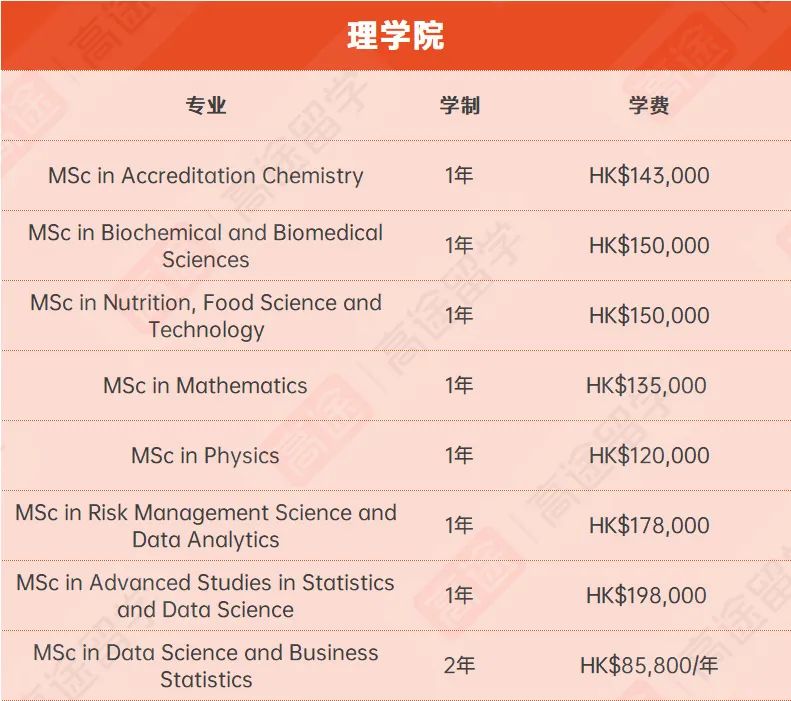 最新！香港中文大学硕士专业学费汇总，你的专业要花多少钱？