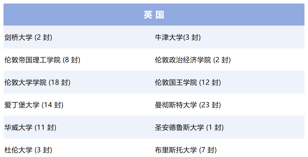 阿德科特、协和古北、康德...最新国际学校升学数据来了！