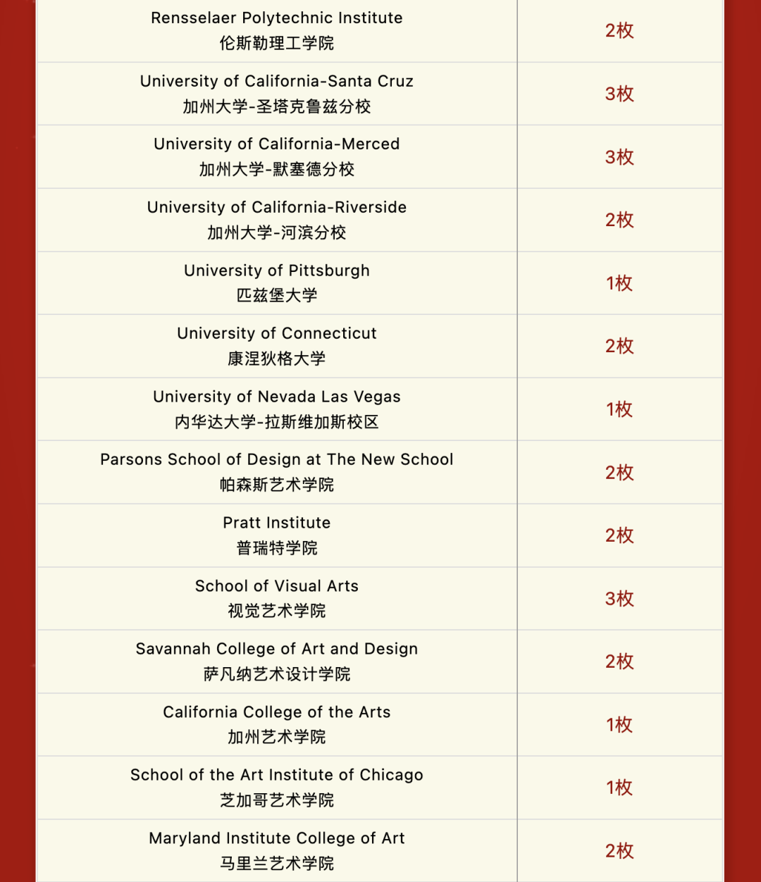 阿德科特、协和古北、康德...最新国际学校升学数据来了！