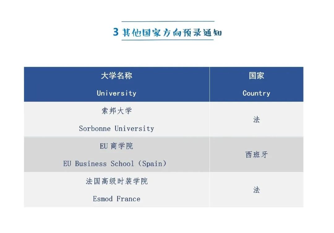 阿德科特、协和古北、康德...最新国际学校升学数据来了！