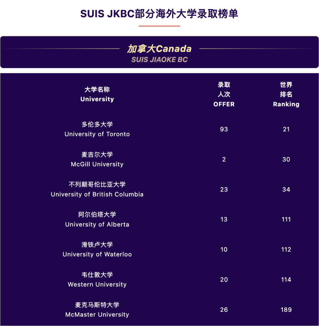 阿德科特、协和古北、康德...最新国际学校升学数据来了！