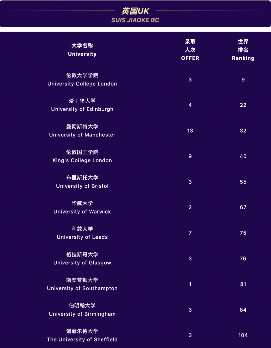 阿德科特、协和古北、康德...最新国际学校升学数据来了！