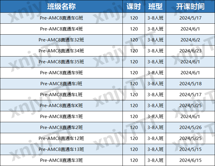 为什么上海小学高含金量竞赛首推AMC8？AMC8对上海三公申请帮助有多大？