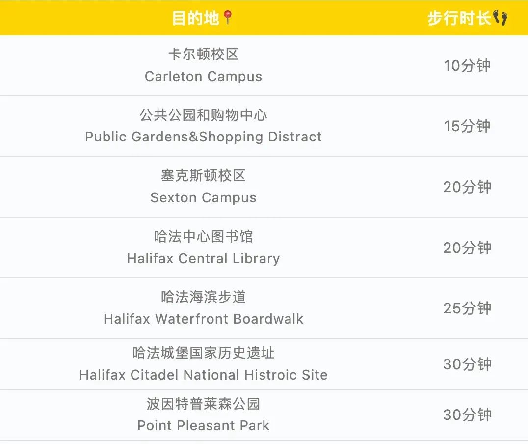 加拿大留学| 选择达尔豪斯大学的9大优势！