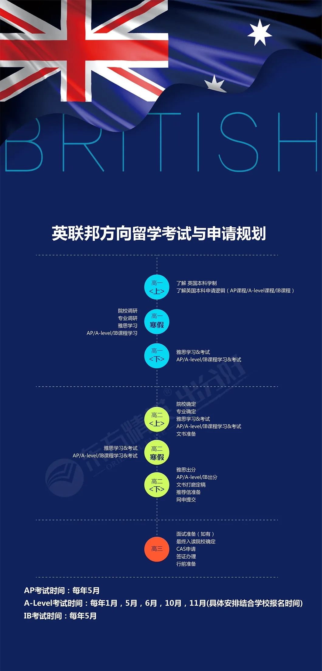 别纠结了！一篇文章帮你解决入读国际班所有难题！（课程、择校、未来规划）