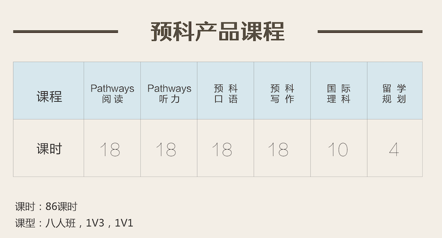 别纠结了！一篇文章帮你解决入读国际班所有难题！（课程、择校、未来规划）