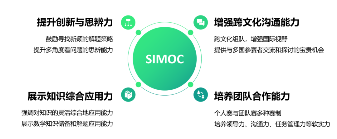 2024年SIMOC来啦｜到新加坡开启暑期学术之旅！