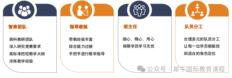 2024沃顿商赛即将开始报名！WGHS组队邀请已发起！沃顿商赛报名流程、奖项设置、课程安排！