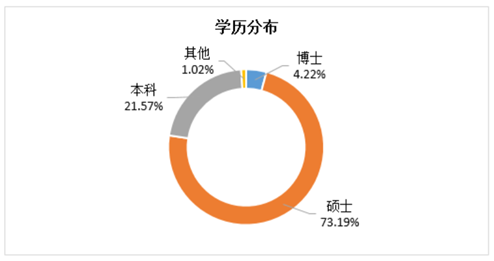 盘点留学生归国就业会选择哪些热门行业，金融行业仅排第二？