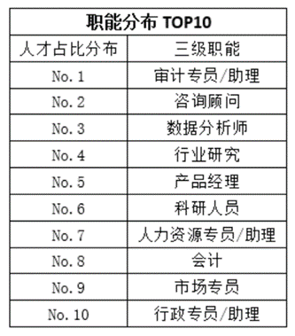 盘点留学生归国就业会选择哪些热门行业，金融行业仅排第二？