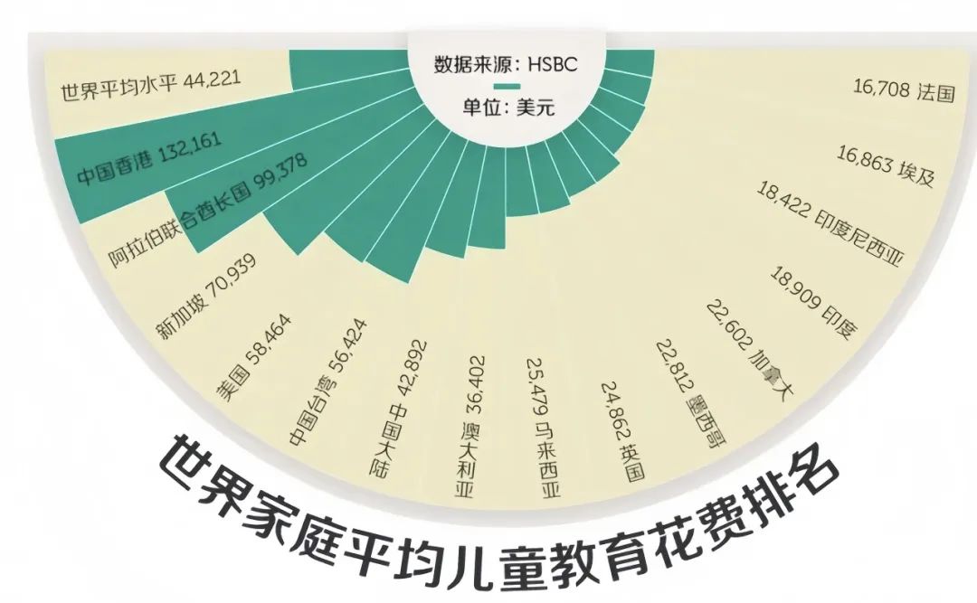 到底是哪些富家子弟在读香港国际学校？年收入百万却被学费劝退了…