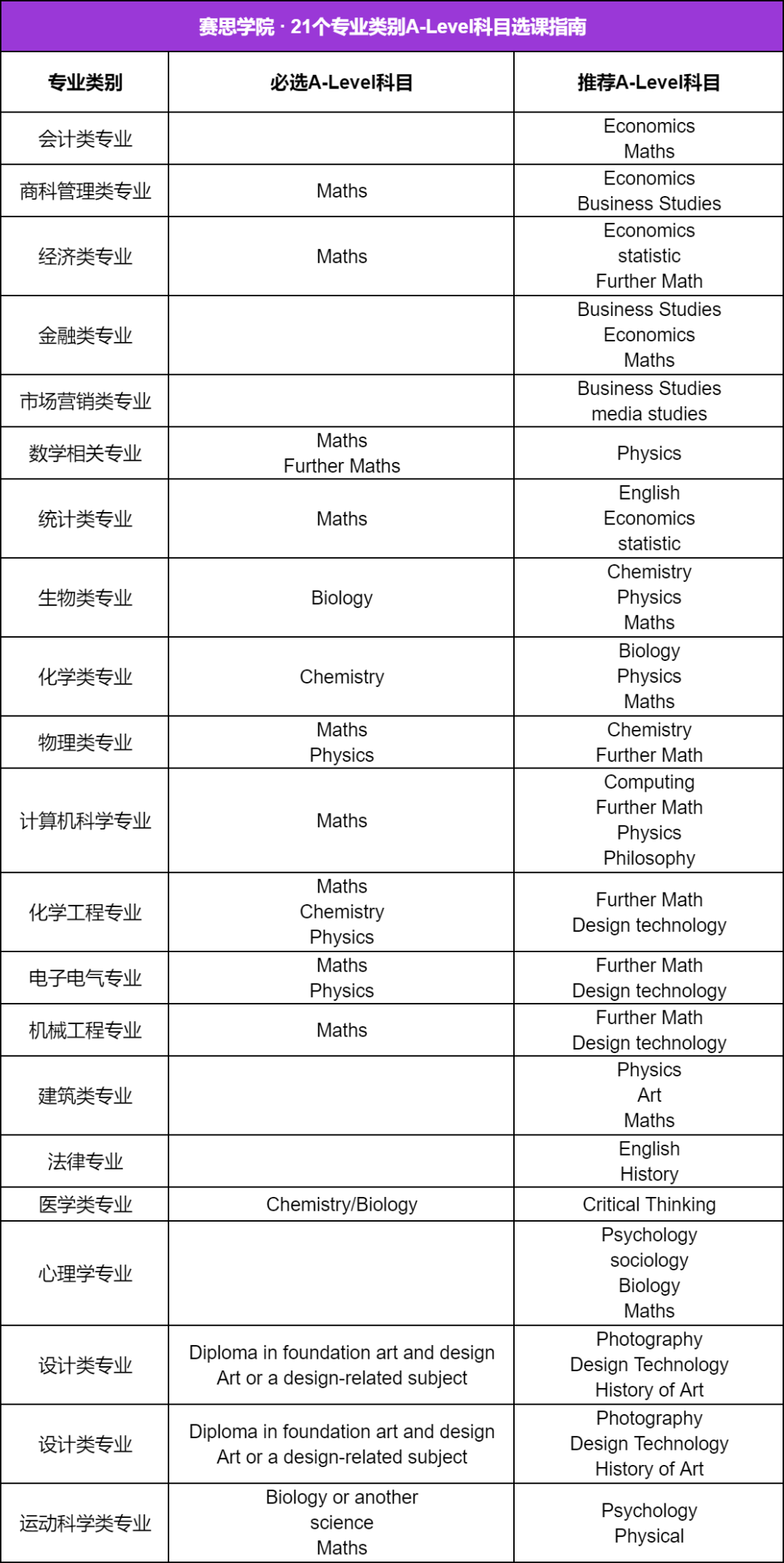 A-Level课程选课/规划指南：四大维度深度解析A/A*秘籍