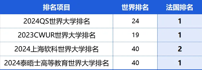 法国Top6综合公立名校计划：巴黎文理研究大学PSL