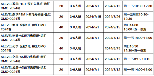 ALevel全日制脱产哪家好？一年制/两年制怎么选？