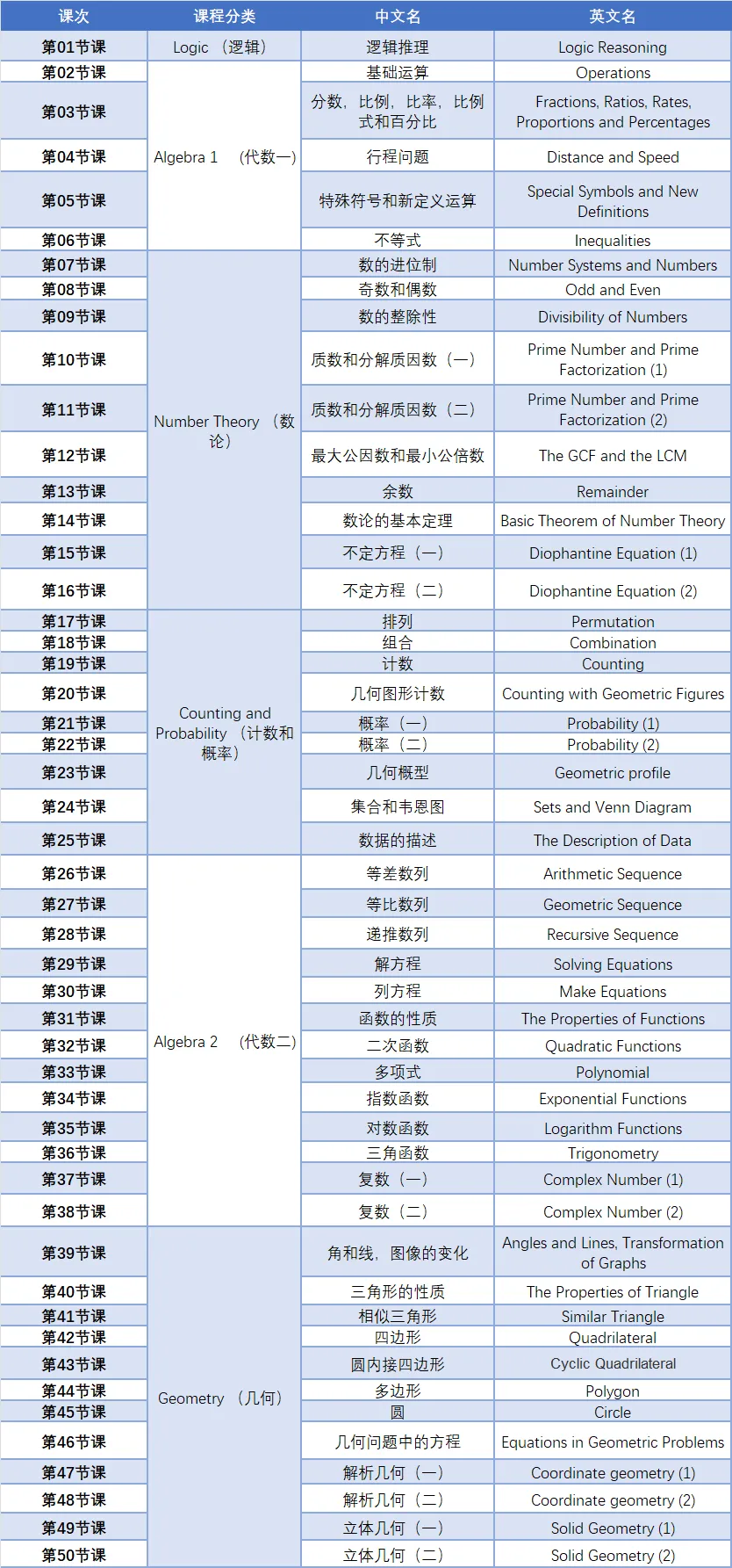 国际竞赛：AMC12数学竞赛的重要考点有哪些？现在备考AMC12还来得及吗？无锡哪里可以培训AMC12？