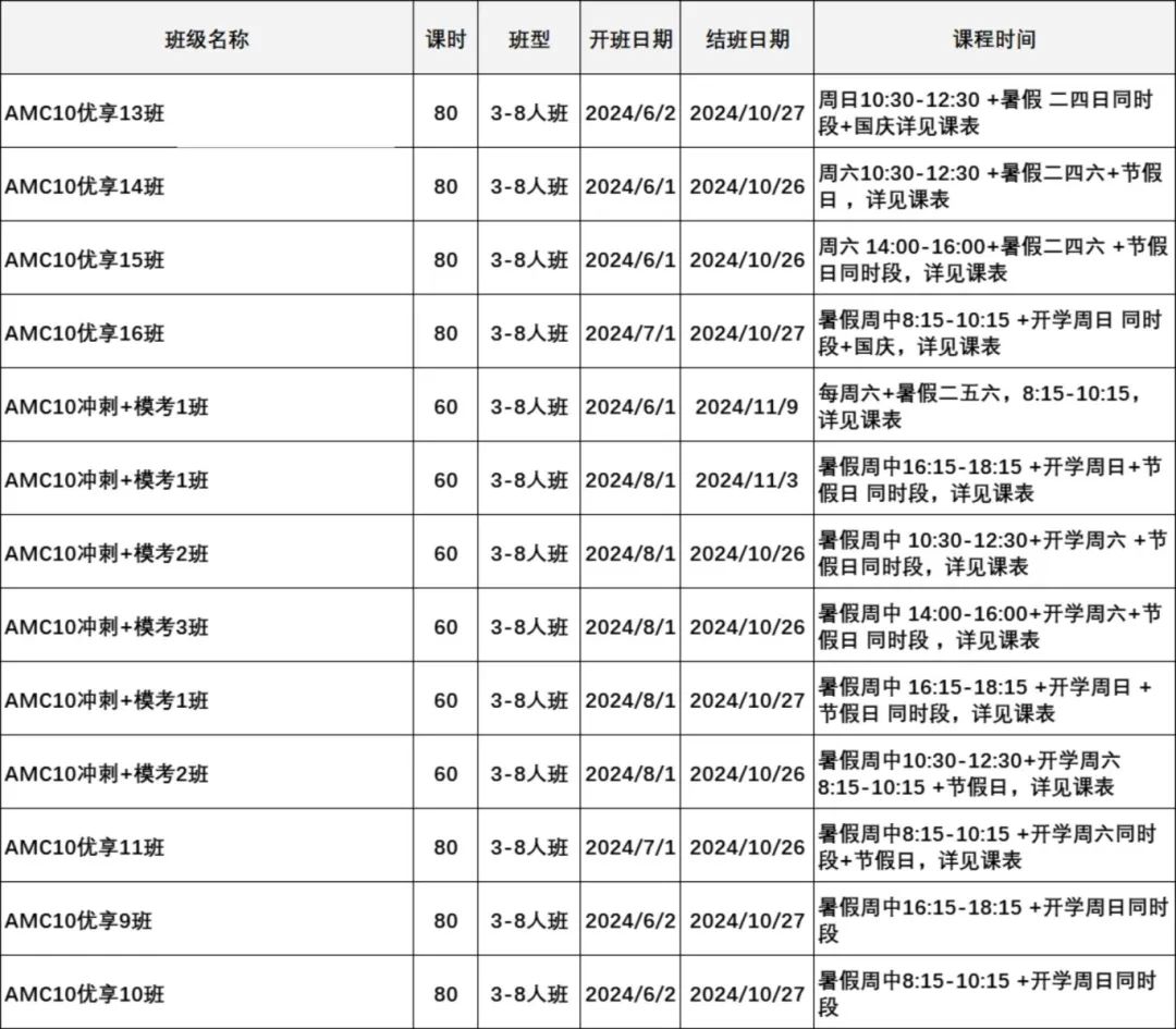 AMC10暑期课程｜2024年AMC10冲奖计划