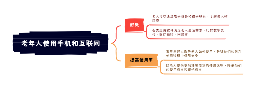 5.18大陆雅思大作文8分范文及解析：老年人使用手机和互联网