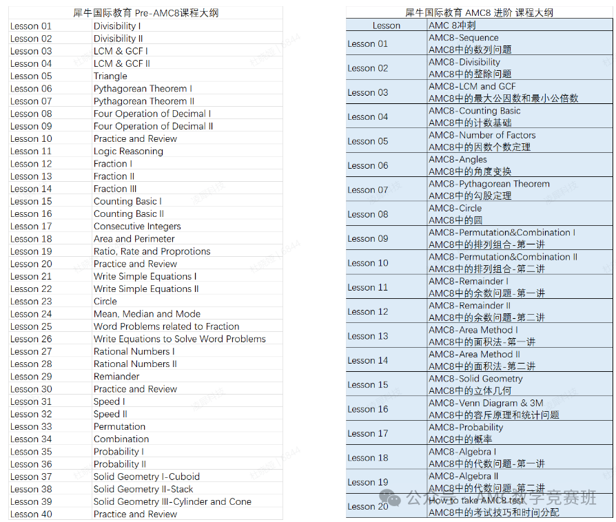 普娃到底要不要参加AMC8数学竞赛？