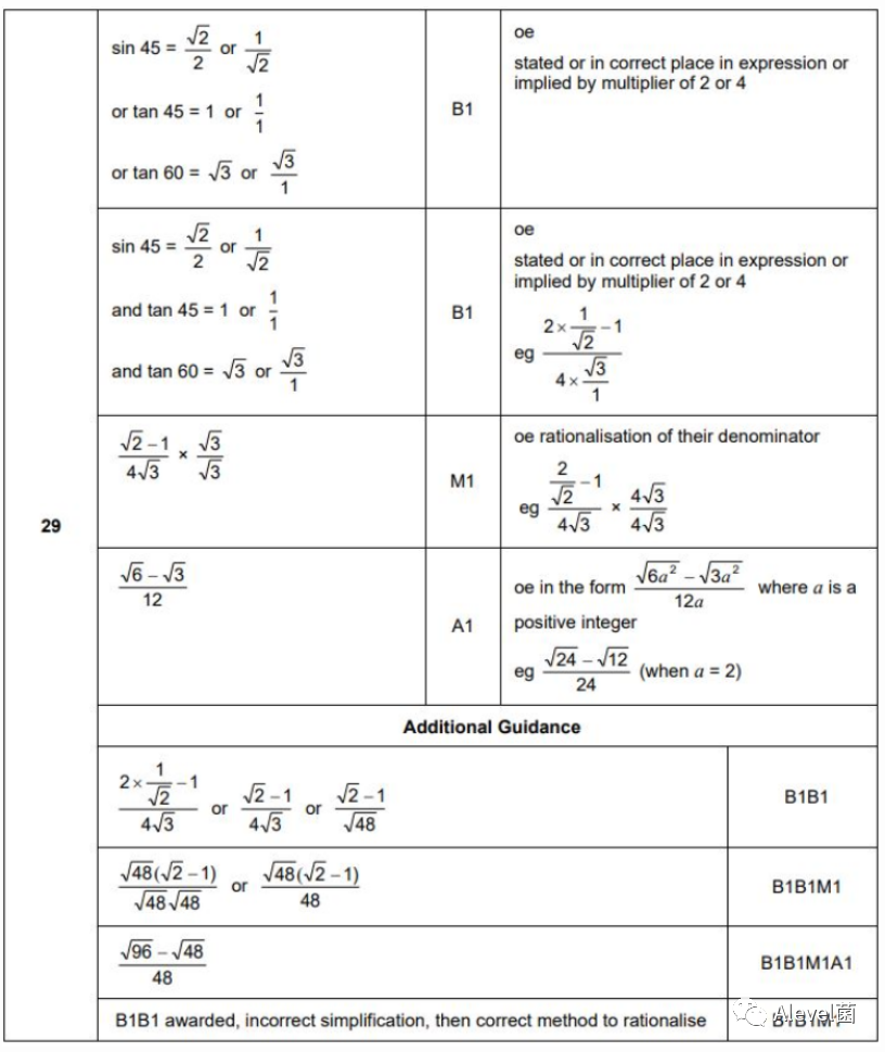 GCSE数学最难历年考题Top 5，不妨来试试！