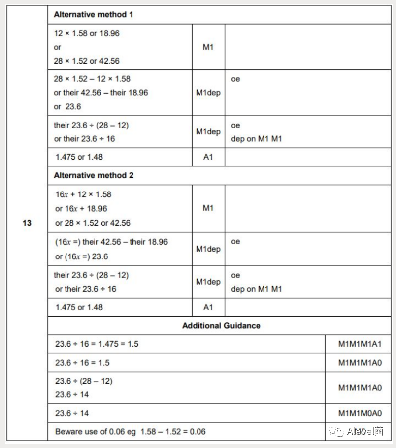 GCSE数学最难历年考题Top 5，不妨来试试！