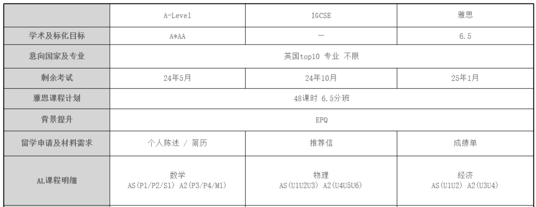 A-Level全日制方案定制！A-Level全日制学习我只选机构！