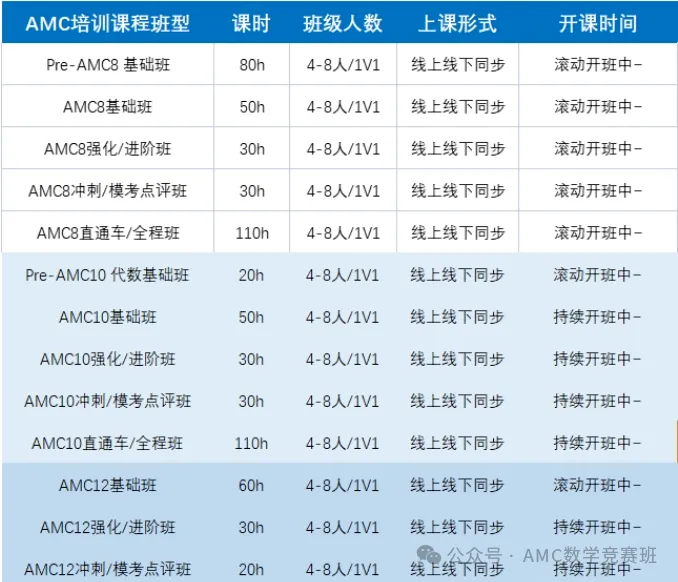 三年级上岸AMC8竞赛前5%，为了备考AMC8数学竞赛我到底花了多少钱？