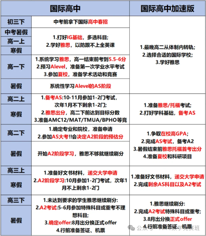 体制内学生脱产学习ALevel课程如何规划？学习基础/申请方向/目标学校缺一不可！