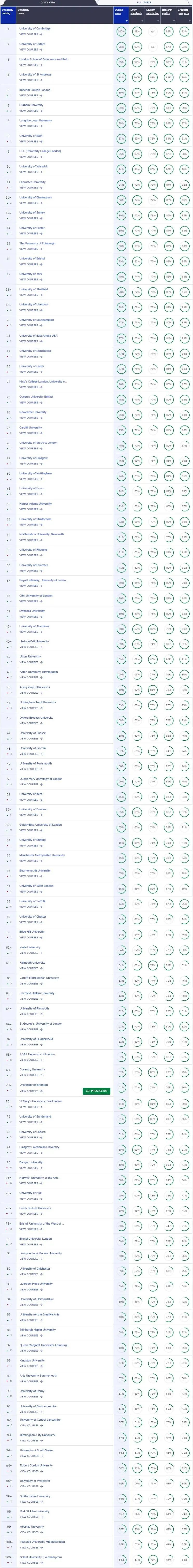 英国留学 | 英国完全大学指南(Complete University Guide) 2025发布