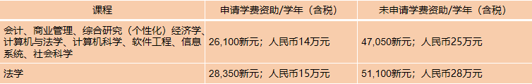 2024年高考后留学 | 新加坡