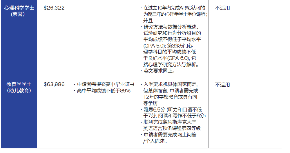 2024年高考后留学 | 新加坡