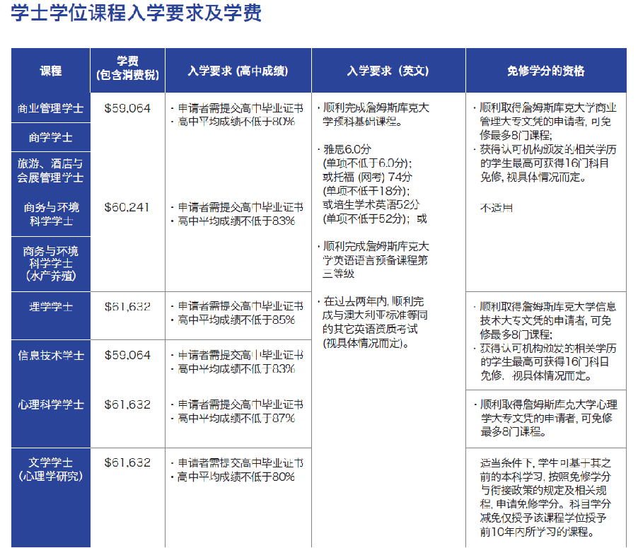 2024年高考后留学 | 新加坡