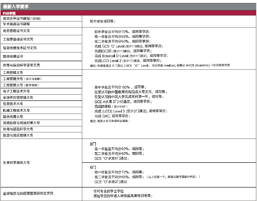 2024年高考后留学 | 新加坡