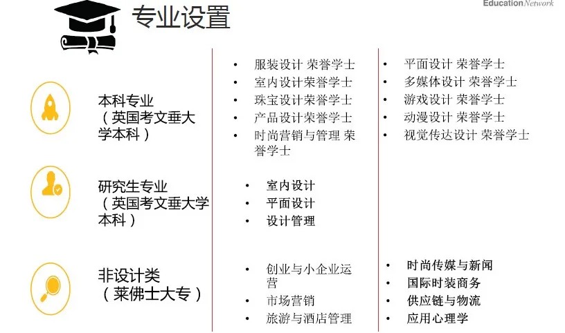 2024年高考后留学 | 新加坡