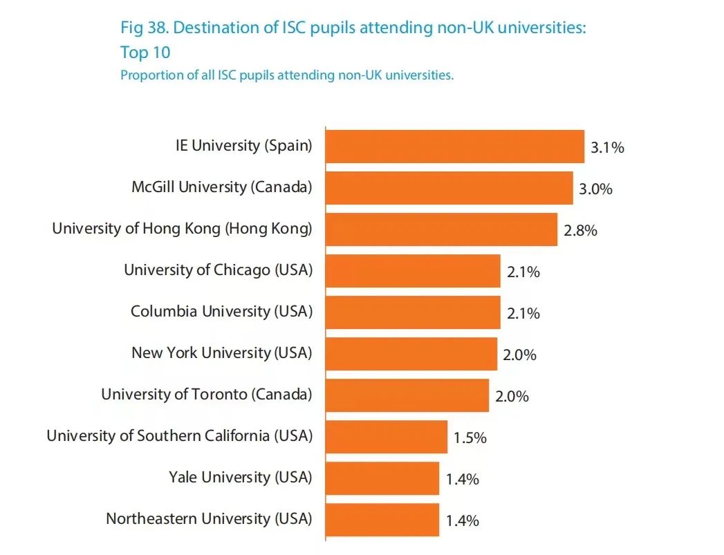 学费暴涨，人数不降反增？2024年 ISC 英国私校报告重磅发布！