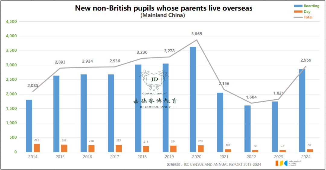 学费暴涨，人数不降反增？2024年 ISC 英国私校报告重磅发布！