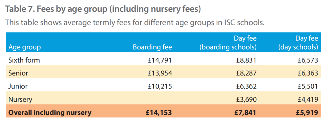 学费暴涨，人数不降反增？2024年 ISC 英国私校报告重磅发布！