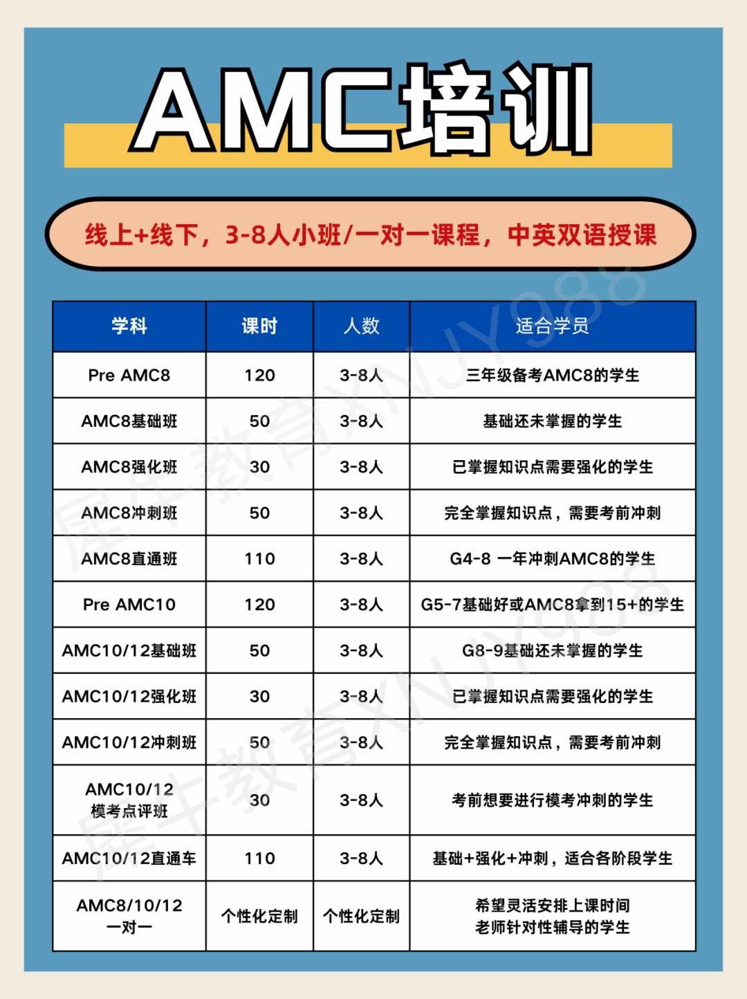 2024年AMC12考试时间/报名方式/竞赛规则一文全搞定！ 国际竞赛联盟