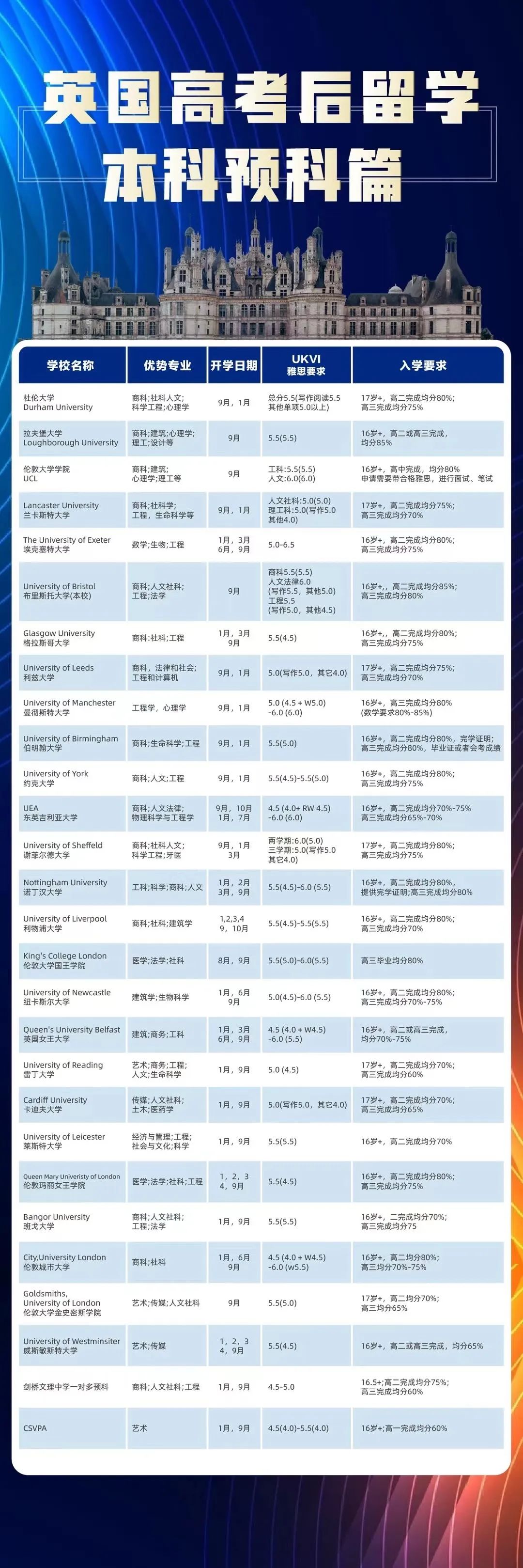 高考后留学！一定要知道的升学Plan B！