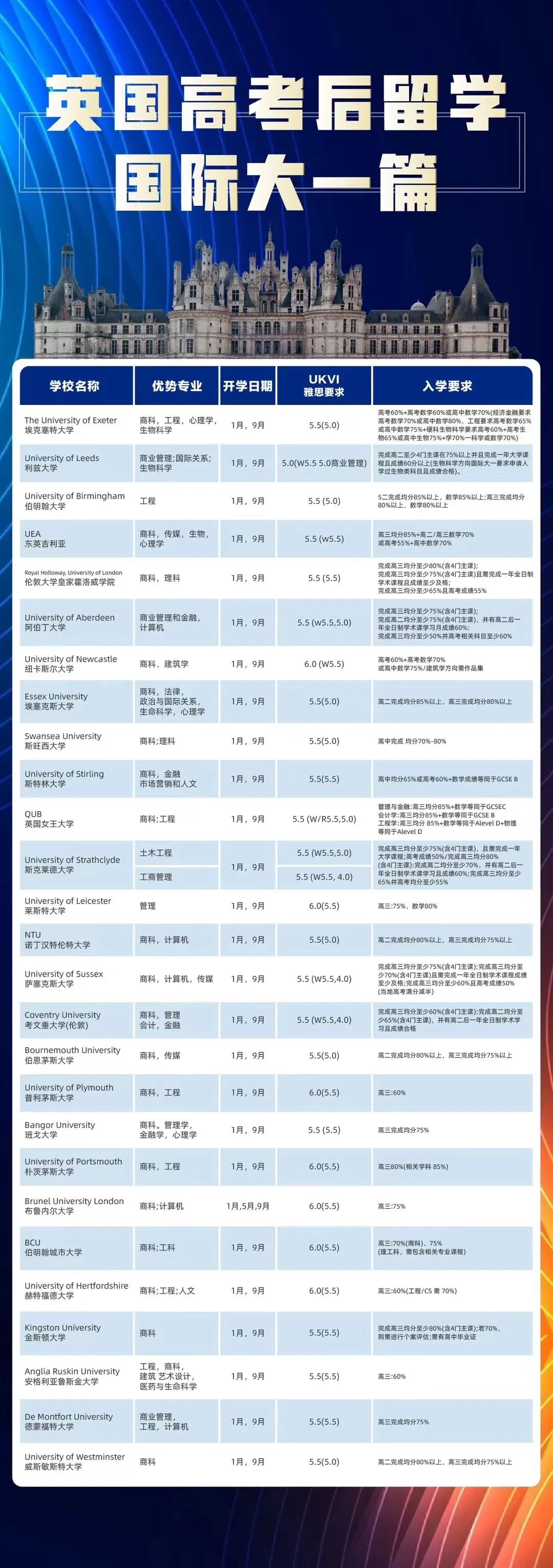 高考后留学！一定要知道的升学Plan B！