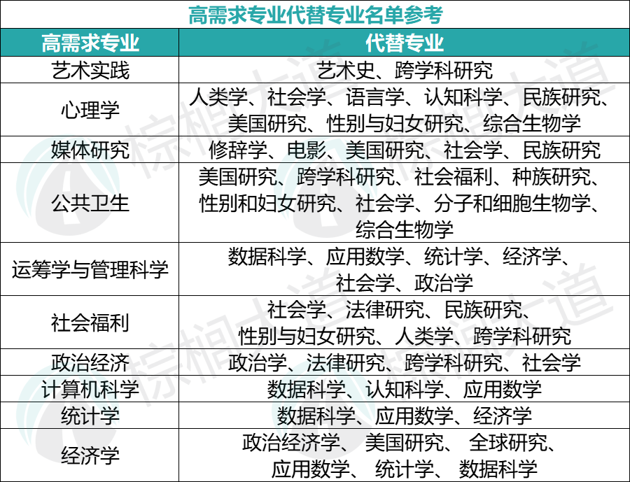 又一所UC校发布“专业限制令”！20万人抢的UC文凭，值多少钱？