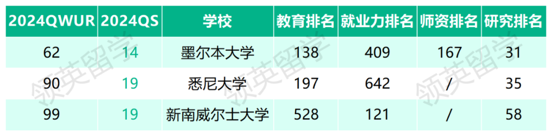 比QS还厉害？2024全球最大世界大学排名出炉！