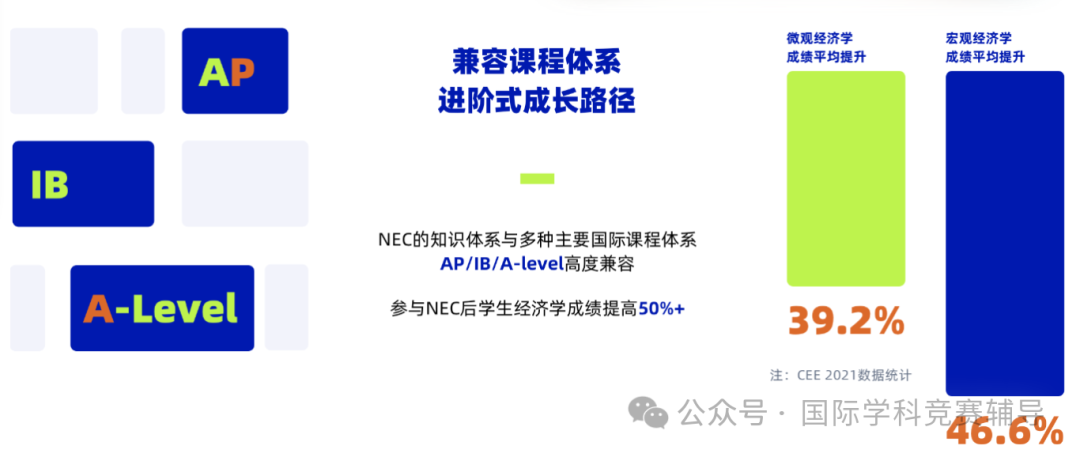 NEC大赛评委首次揭秘：备考如何弯道超车？NECers一定要知道~